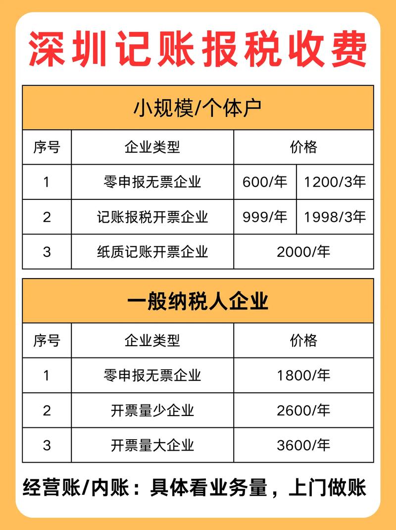 深圳各类型企业记账报税收费标准大公开.#深圳记账报税 #深圳